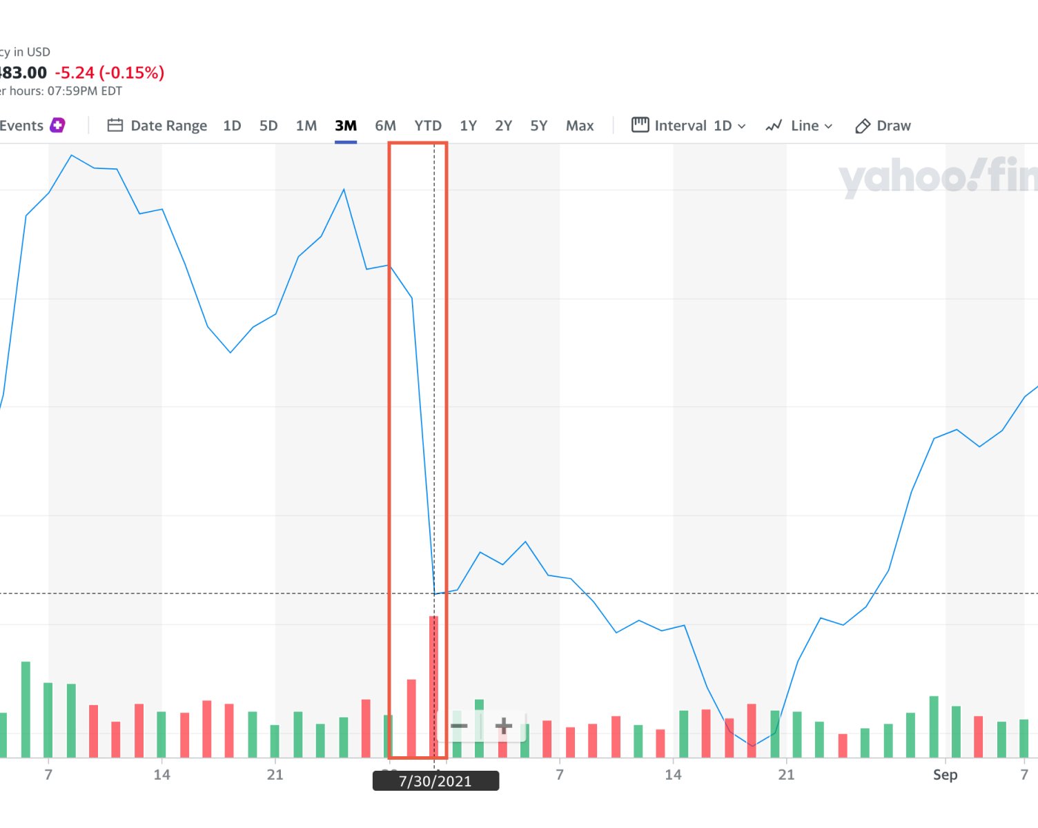 Как инвестору следить за финансовыми отчётами компаний, чтобы заработать больше