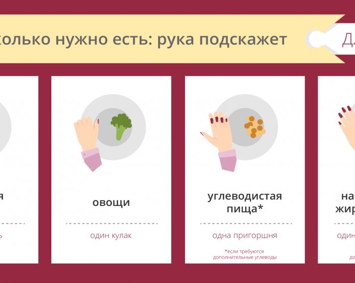 Определяем оптимальную порцию еды с помощью правила рук