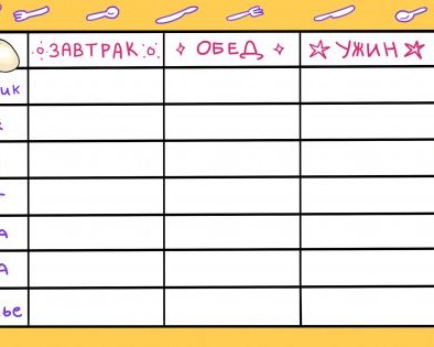 Как составить меню на неделю