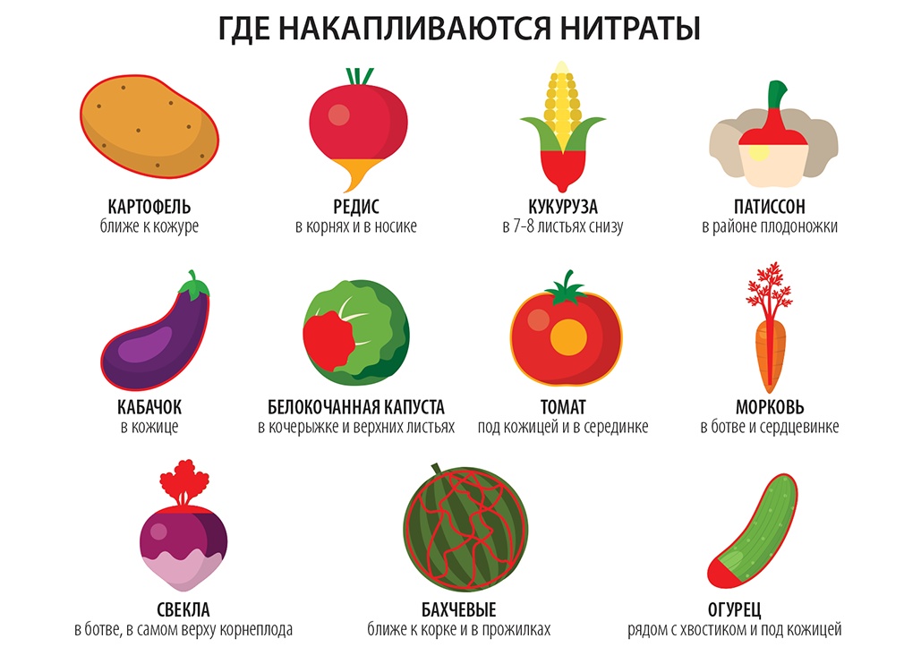 Вредны ли нитраты