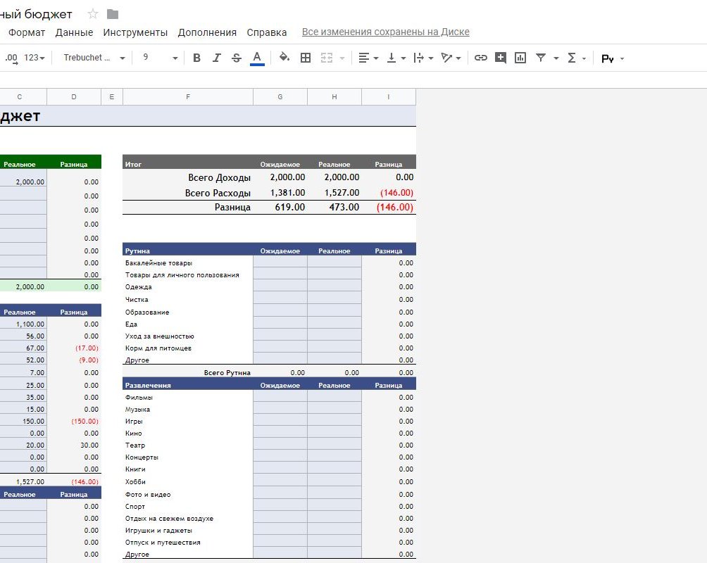 Как грамотно обращаться с деньгами: 7 лайфхаков для фрилансеров