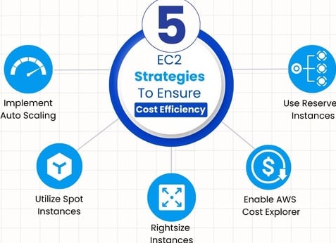 5 стратегий экономии денег