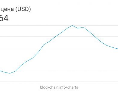 Почему в биткойн стоит верить и вкладываться как в ценные бумаги