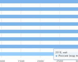 Как экономить на продуктах питания