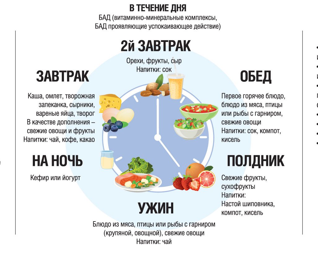 Как правильно питаться в режиме домашней самоизоляции