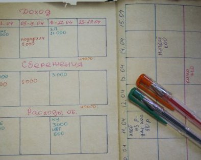 Kakebo: как правильно расходовать и копить деньги по-японски