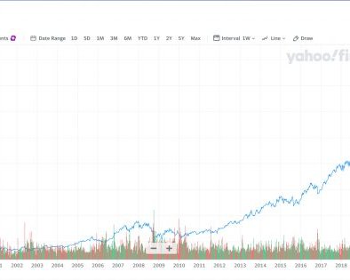 Что такое ESG-инвестиции и почему они важны